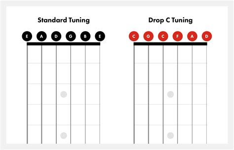 Drop c sharp tuning. Things To Know About Drop c sharp tuning. 
